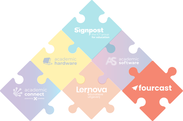 Signpost Fourcast puzzelstuk