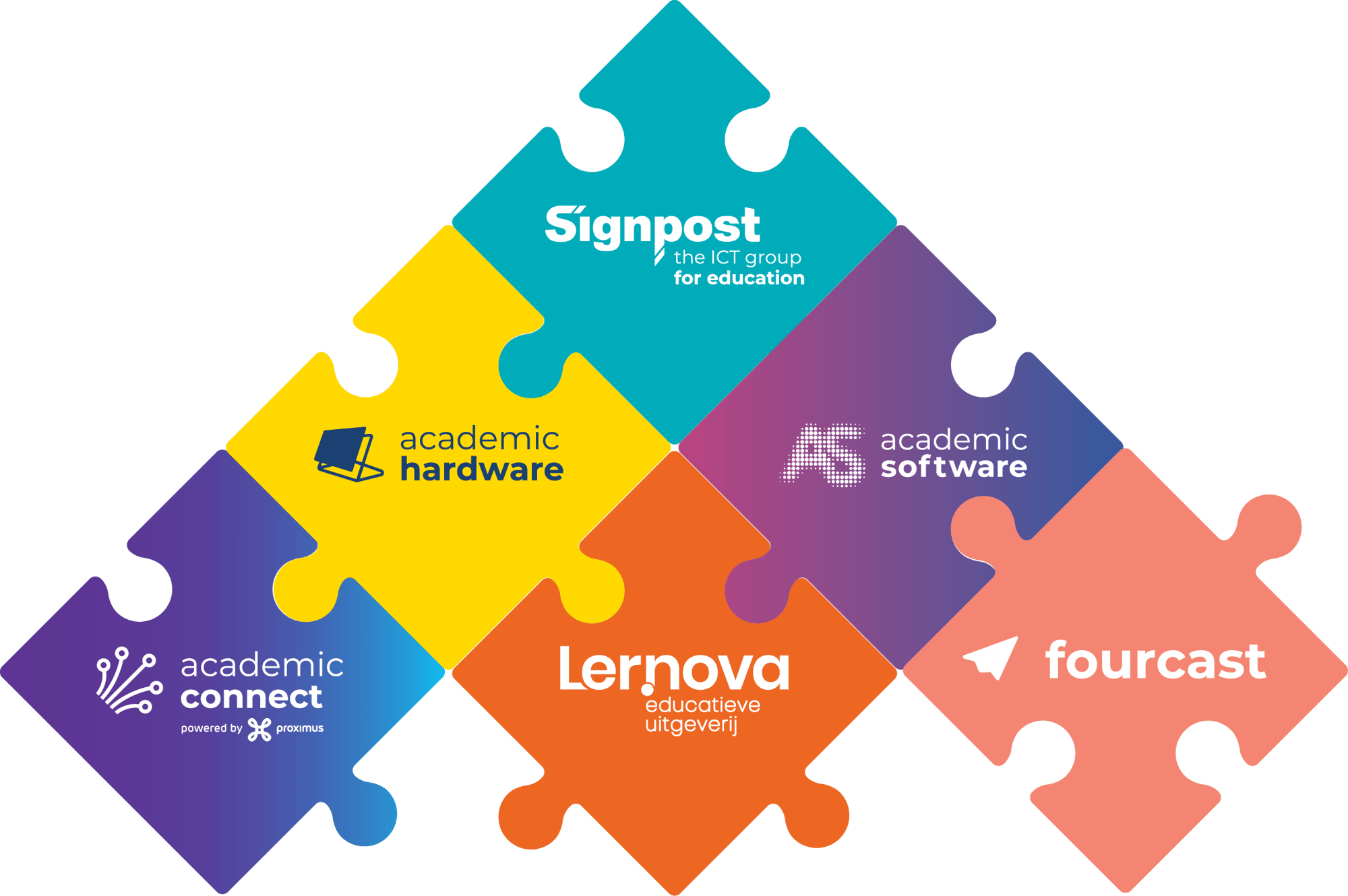 signpost-puzzle signpost-puzzle