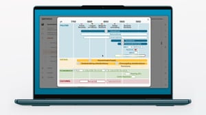 Zo begrijpen leerlingen geschiedenis als één samenhangend verhaal